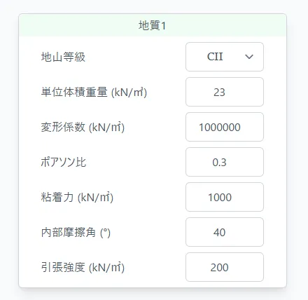 Easy-FDM の解析条件の入力欄。「地質1」の枠に、地山等級（CII）、単位体積重量、変形係数、ポアソン比、粘着力、内部摩擦角、引張強度の入力欄が縦に並んでいる。