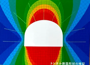 トンネル断面周辺の変位コンター図。断面形状を変えた場合の地山の応答を比較している。